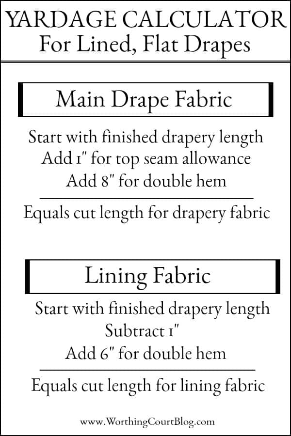 How To Make A Lined, Flat Drapes Just Like The Pros Do - It's Easy! Yardage calculator for how to make lined, flat draperies panels using the same methods as professional workrooms. #drapesforlivingroom #curtains #draperies #draperypanels #diydrapes #diycurtains #drapetechniques #drapesforslidingglassdoors #windowdrapes