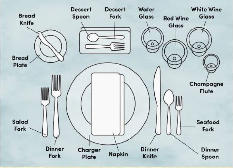 graphic showing how to set a formal thanksgiving table